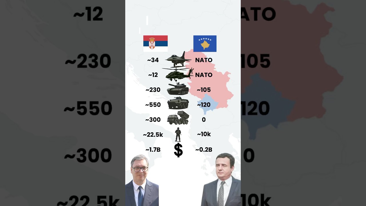 Serbia vs Kosovo &mdash; Military Power Comparison