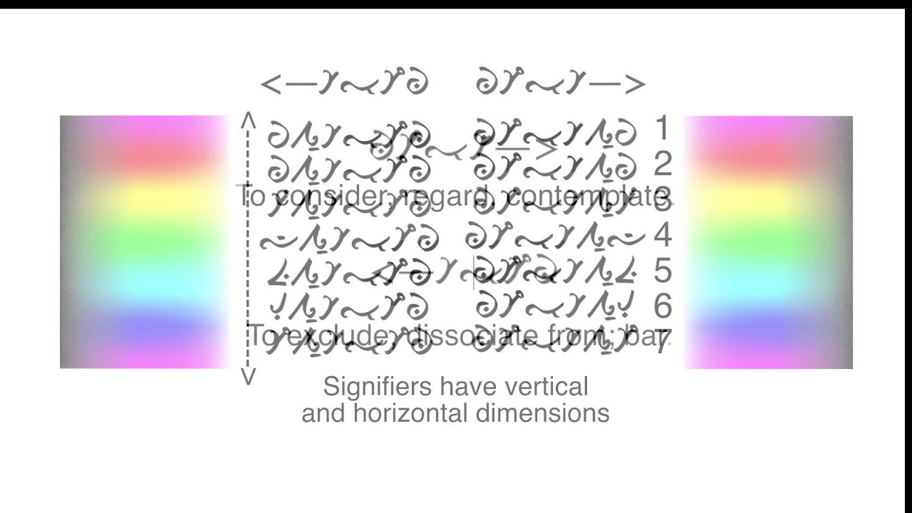 Creating The IS Language