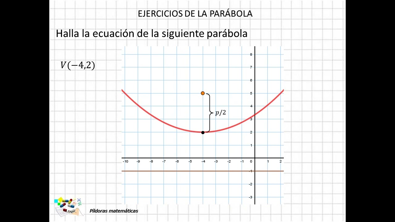 18 Ejercicios de par&aacute;bolas