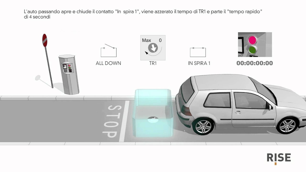 Rise: Configurazione Funzione Spira Magnetica SP3