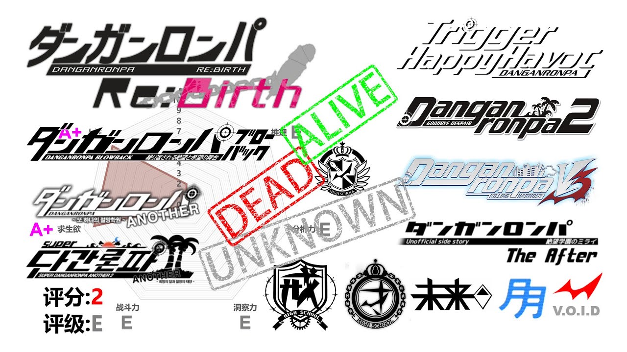 弹丸论破1、2、V3、A1、A2、TheAfter、Rebirth、Blowback所有角色智商、推理、分析力、洞察力、战斗力、求生欲、人性、排名