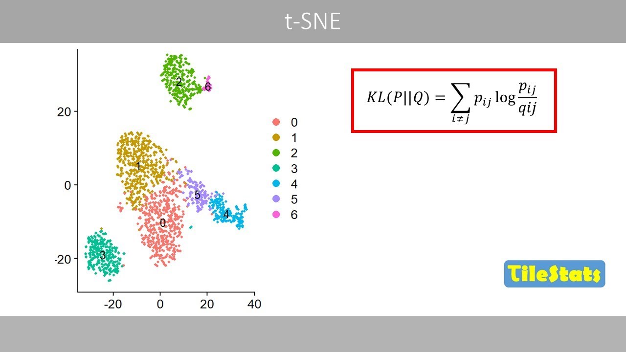 Объяснение t-SNE: визуализация многомерных данных