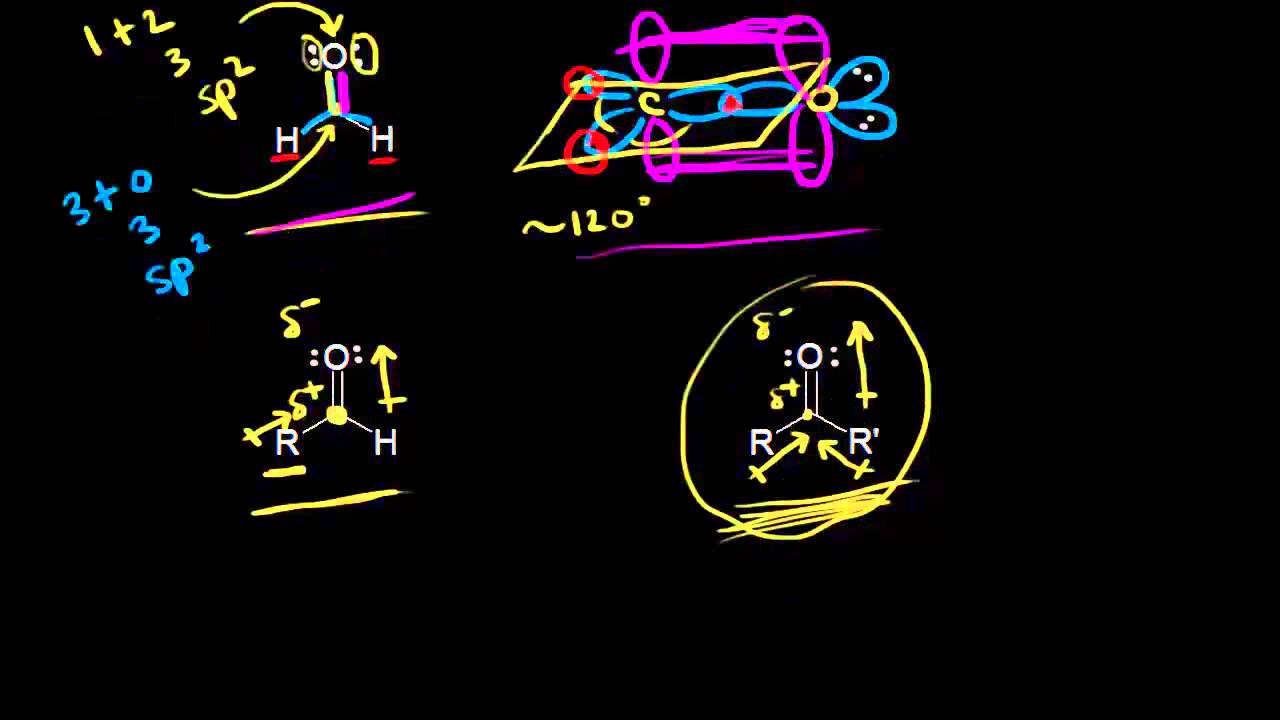 Reactivity of aldehydes and ketones | Aldehydes and ketones | Organic chemistry | Khan Academy