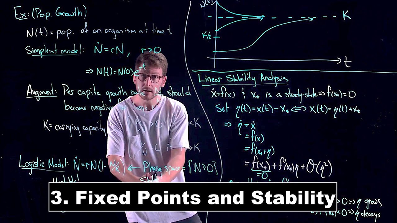 Fixed Points and Stability - Dynamical Systems | Lecture 3