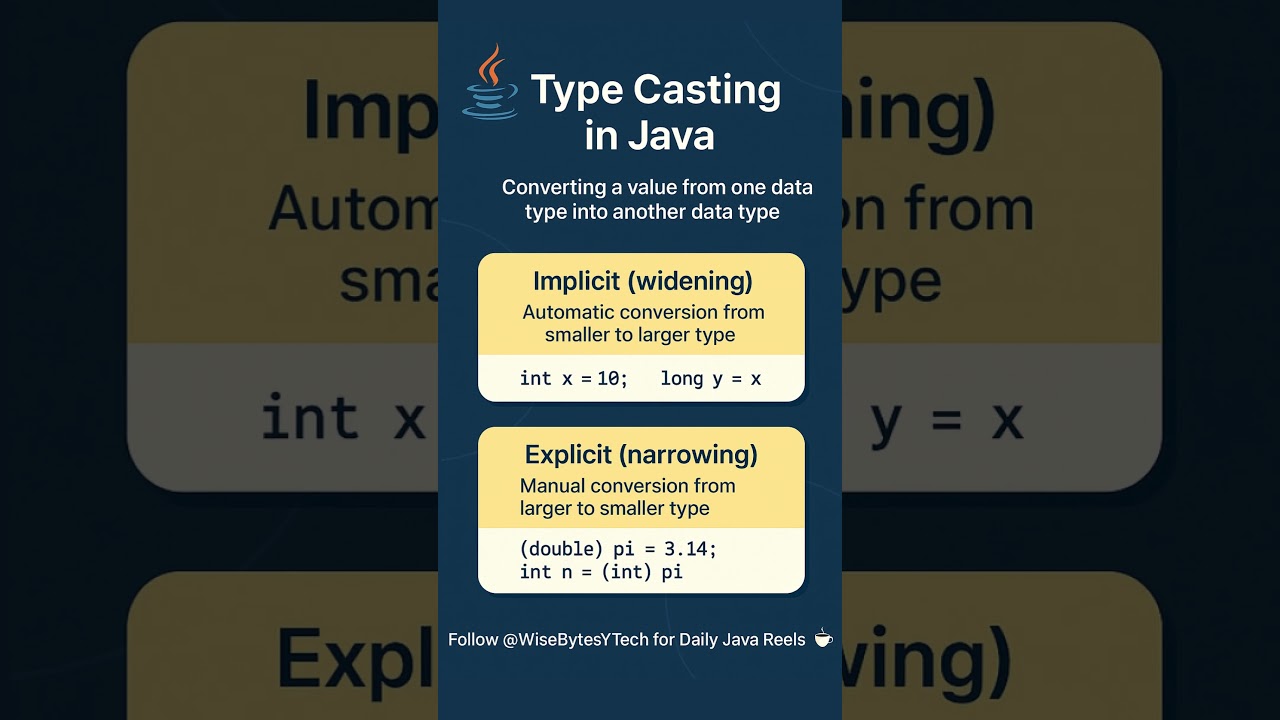 Java Day 07: Type Casting in Java ☕ | Implicit vs Explicit Casting | 