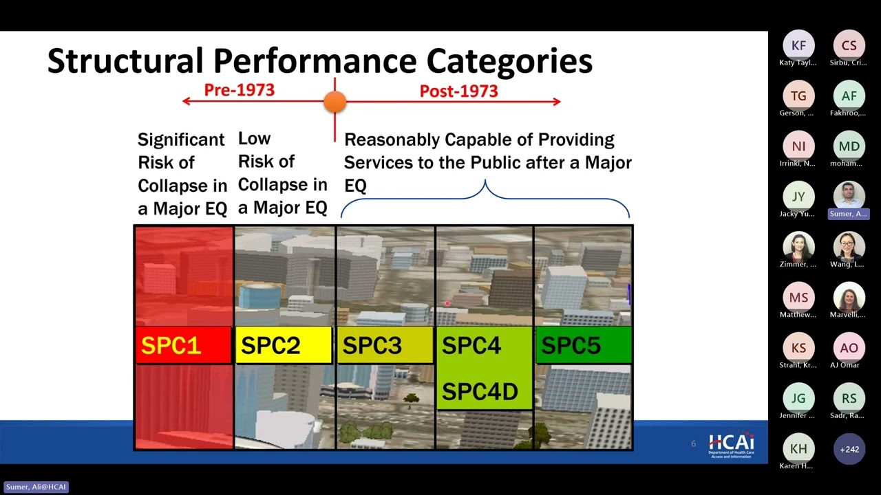 HCAI Webinar | Seismic Compliance Deadline Meeting (November 2023)