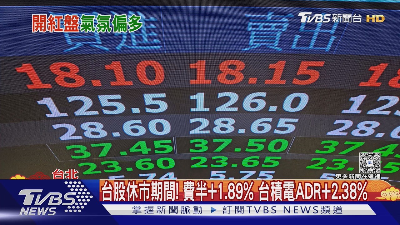 川普關稅「免驚」? 開紅盤噴漲900點? 估直衝34K｜TVBS新聞 @tvbsnews24live