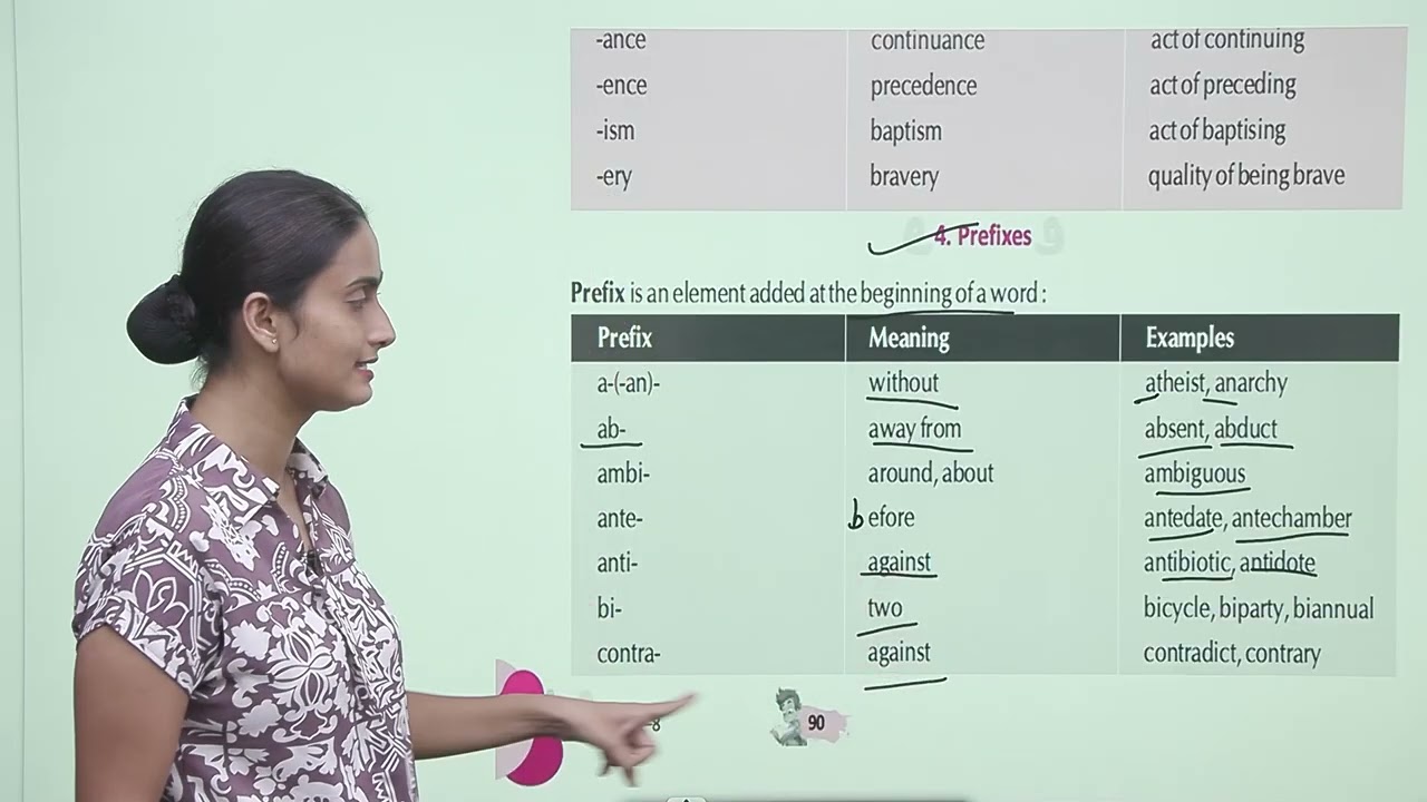 Ch 16 | Jophiel Books | Grammar | Class 8 | Vocabulariy | For children