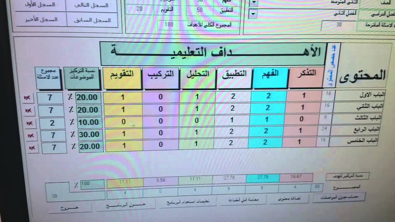 بناء جدول المواصفات لإعداد أسئلة الاختبارات