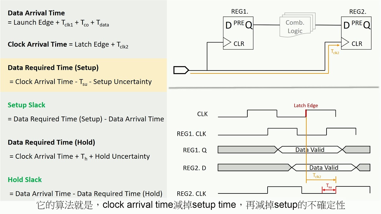 FPGA - 14, Quartus: TimeQuest Timing Analyzer