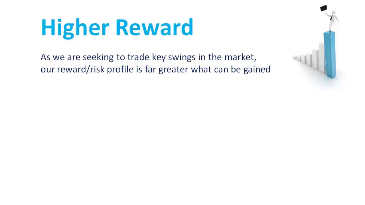 Trade Secrets: Why We Trade The Daily Chart