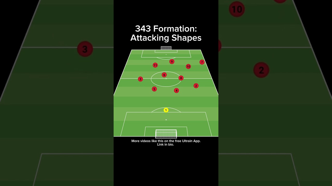 343 Formation: Attacking Shapes #soccer #tactics