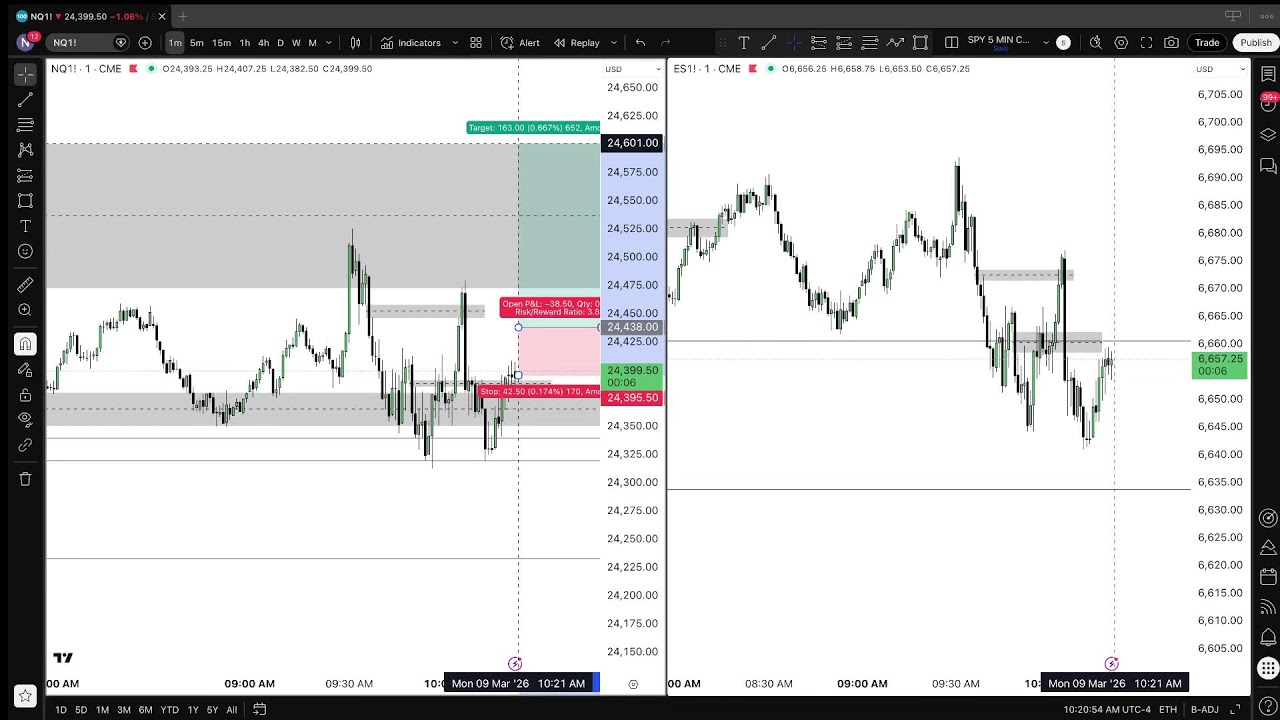 LIVE TRADING NY - NQ/ES