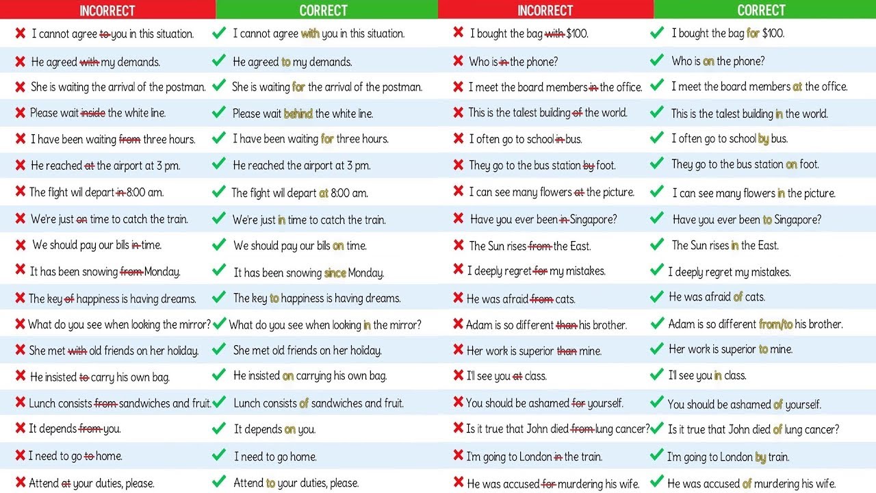 The 50 Most Common Grammar Mistakes with Prepositions and How to Avoid Them (PART I)