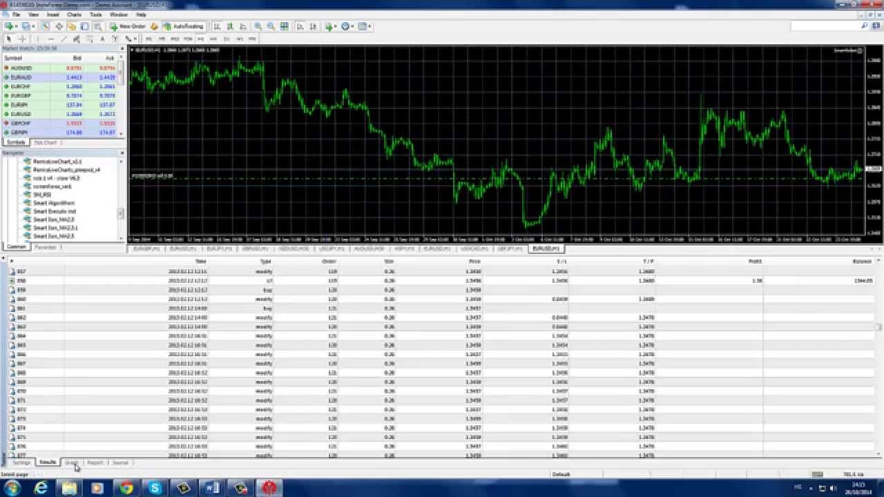 Smart Forex Robot