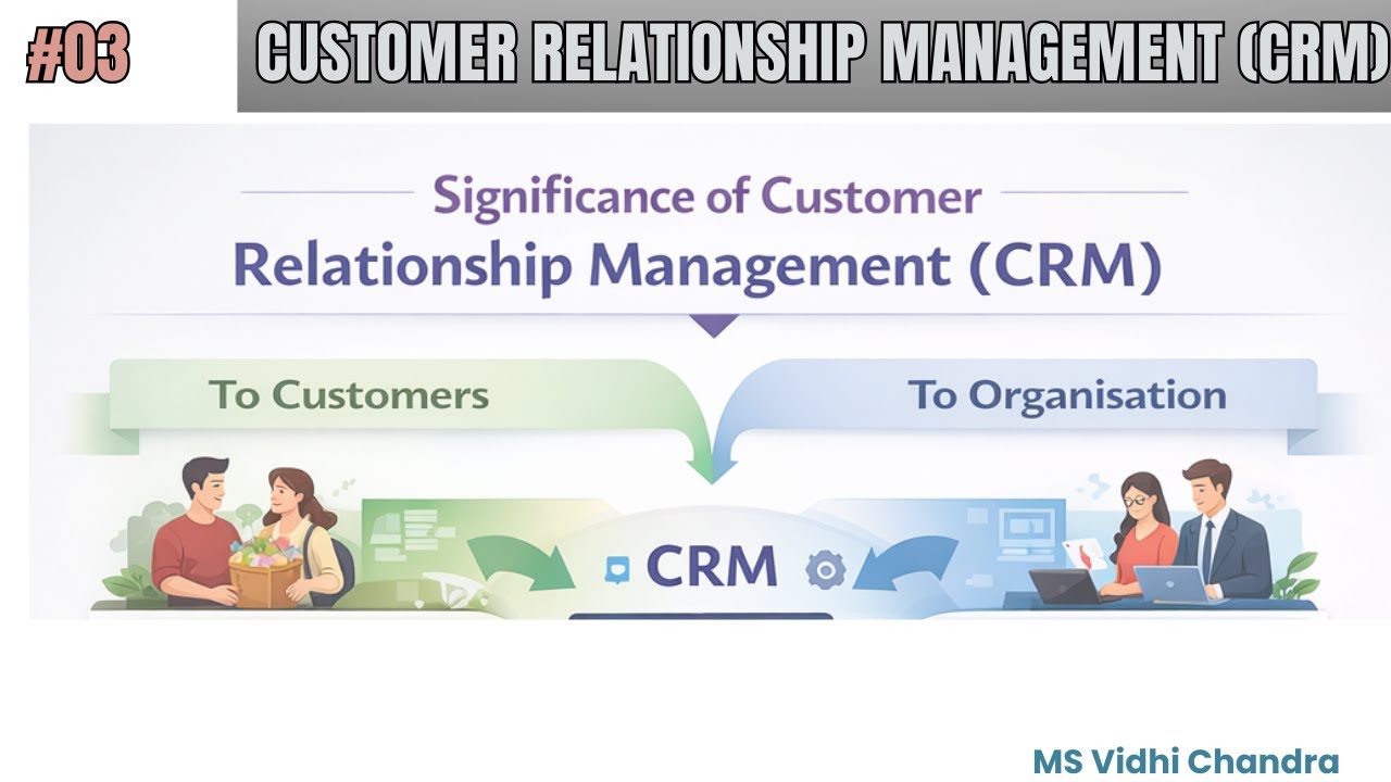 Significance of CRM to Customers & Organization | Module 01 | BCOM | BMS | MVCOM | MBA |