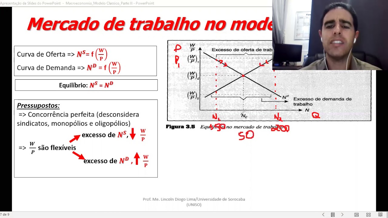 Aula 6   Modelo Clássico   Mercado de trabalho