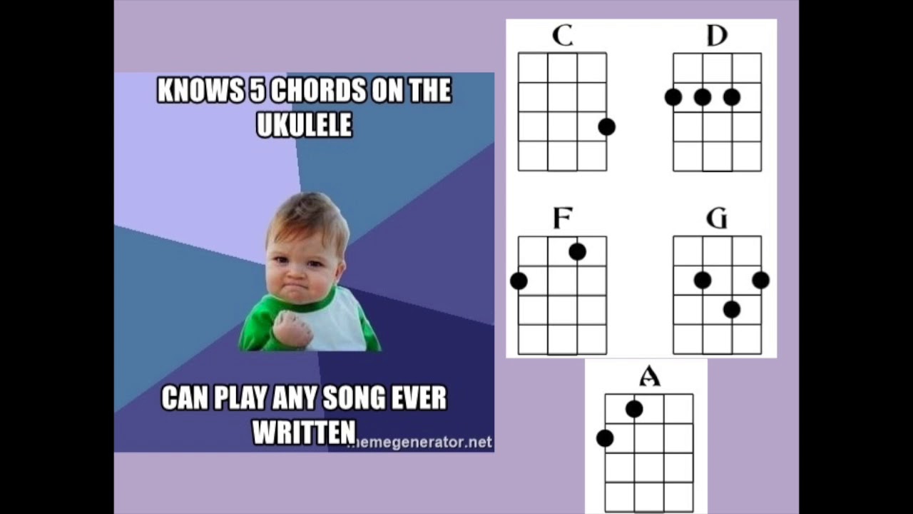 Uke Jam Intro
