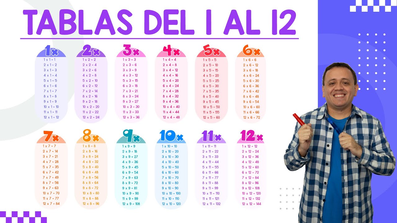 TABLAS DEL 1 AL 12 | Súper Fácil