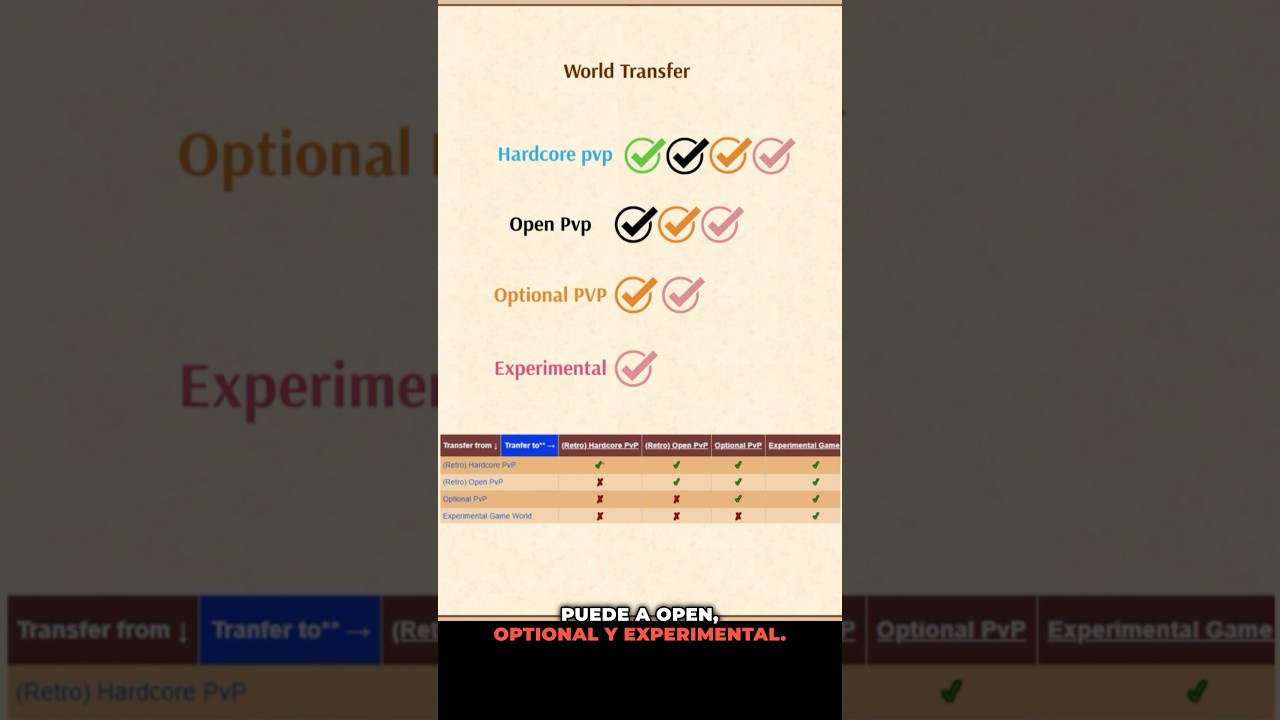 Cómo hacer el Transfer de Mundo en Tibia #TransferMundo #TibiaCoins #ExpressWorldTransfer