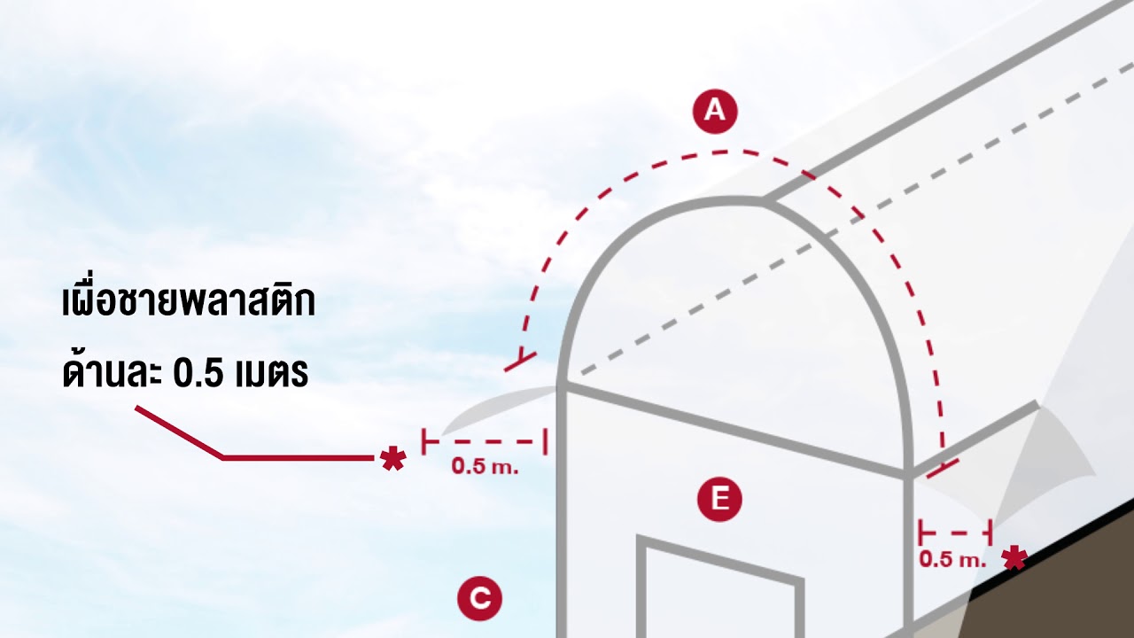 วัดขนาดโรงเรือนยังไง เพื่อให้ได้ขนดาพลาสติกที่เหมาะสม