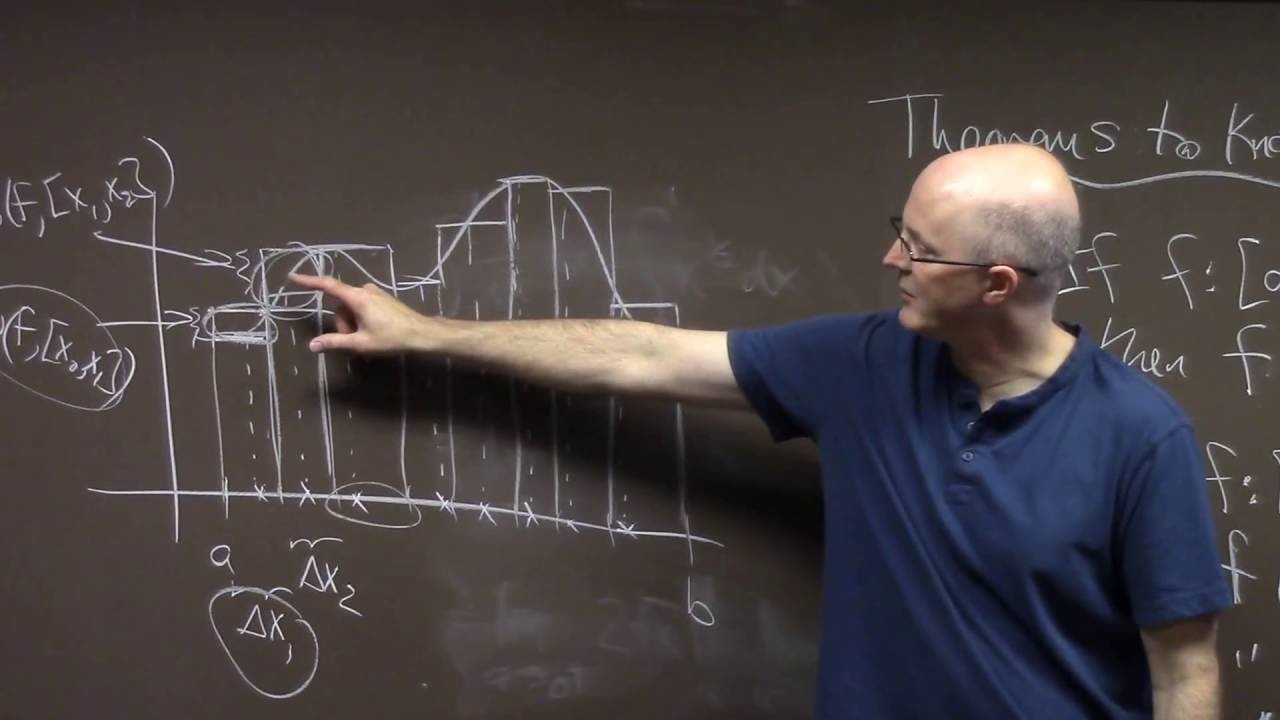 Intro Real Analysis, Lec 19, Part 1: Conditions for Riemann Integrability