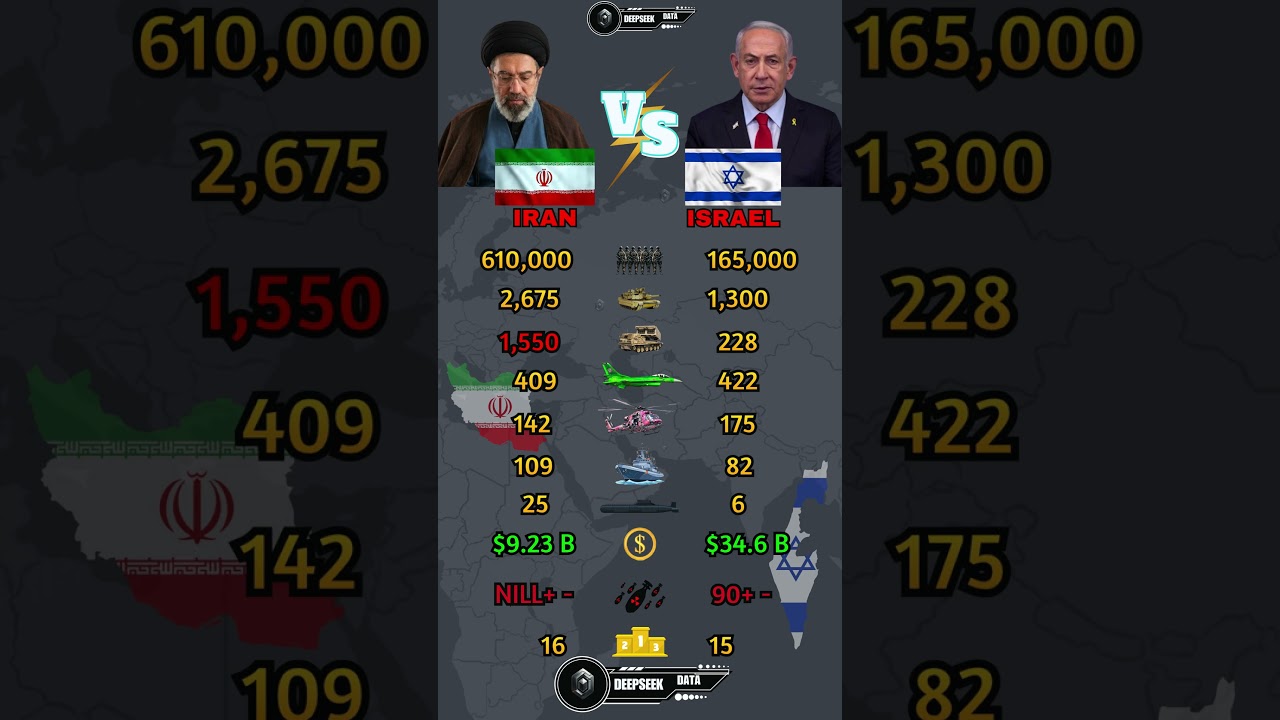 Iran vs Israel Military Power Comparison 2026