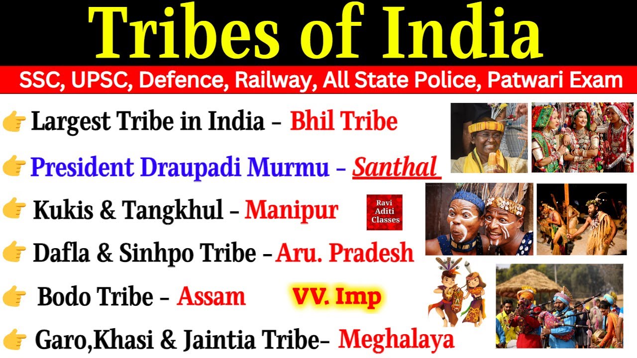 Tribes of India | Tribes in India with States | Important Tribes Question Answer | Tribes Gk Trick