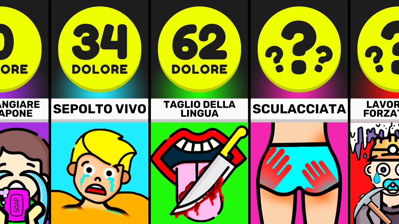 Confronto: Punizioni Dolorose Dei Genitori - Comparison