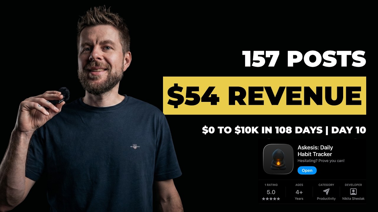 157 Posts in 10 Days… and Only $54 Revenue (Here’s the Plan)