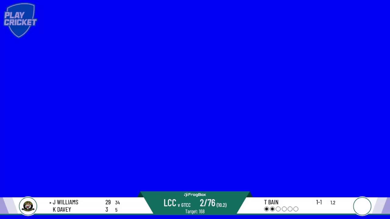 Longford T20 v George Town T20