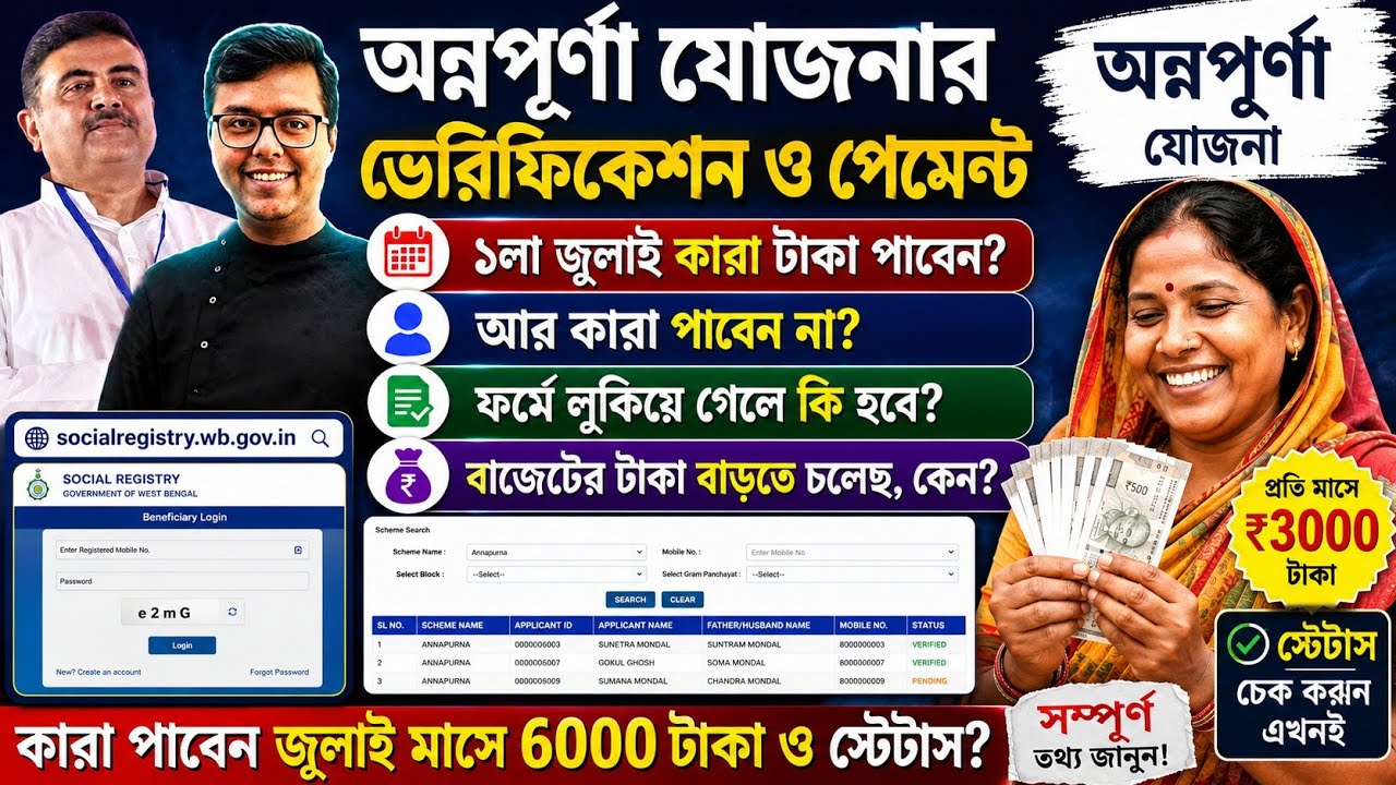 Annapurna Bhandar Verification & Payment 2026:  Annapurna Yojana Status Check: Annapurna Yojona 2026