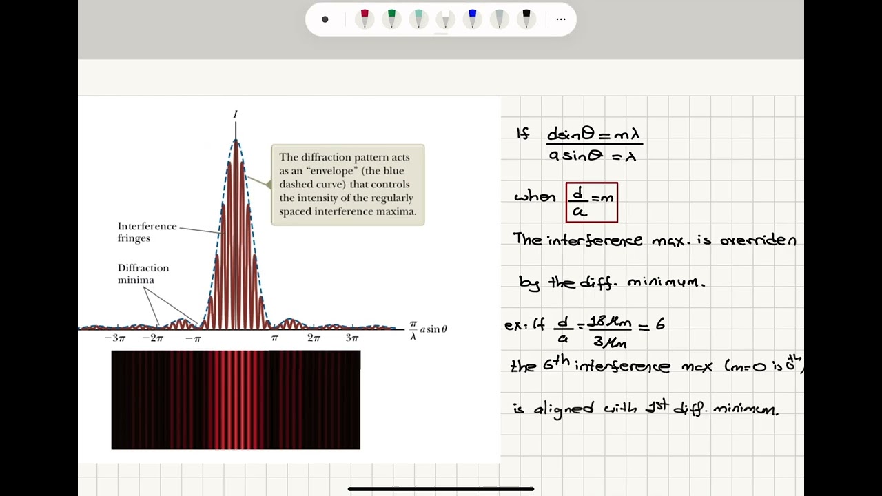 Week 6-3 Intensity Distribution of Single Slit and Double Slit Diffraction Patterns