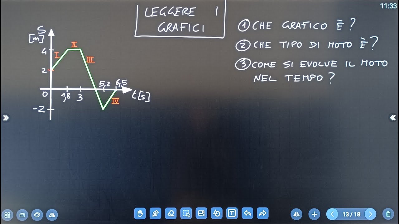 27 Interpretare i grafici dei moti