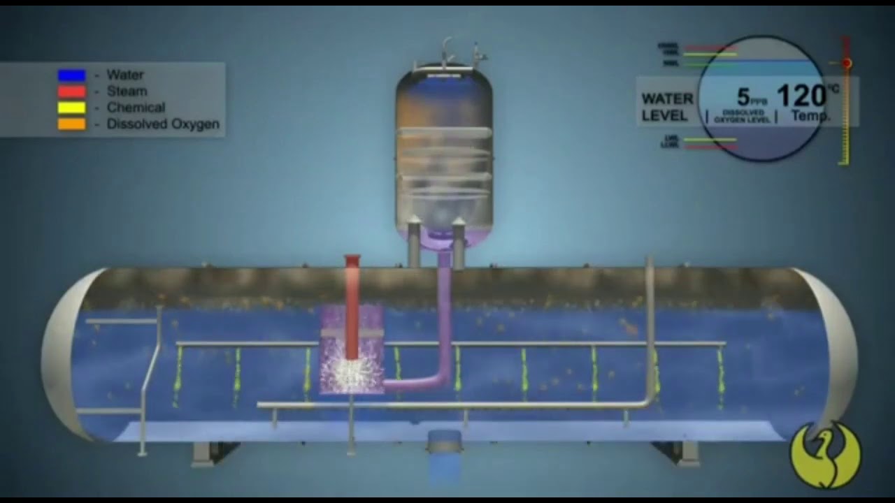 Mengenal dan Belajar BOILER/Ketel uap