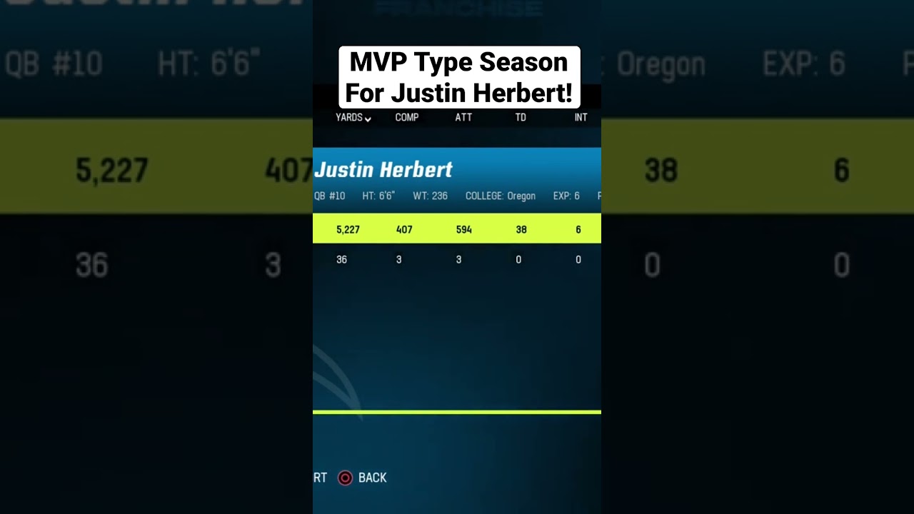 Justin Herbert Puts Up MVP Like Stats In Madden 23!