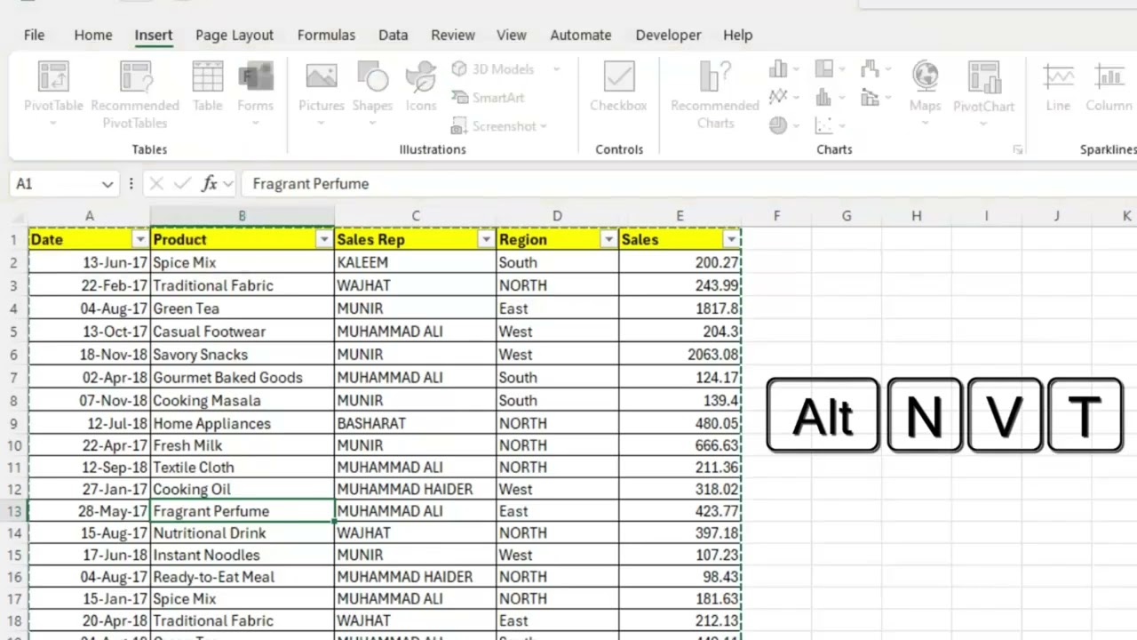 How to Create Pivot Table in Microsoft Excel | Part 1
