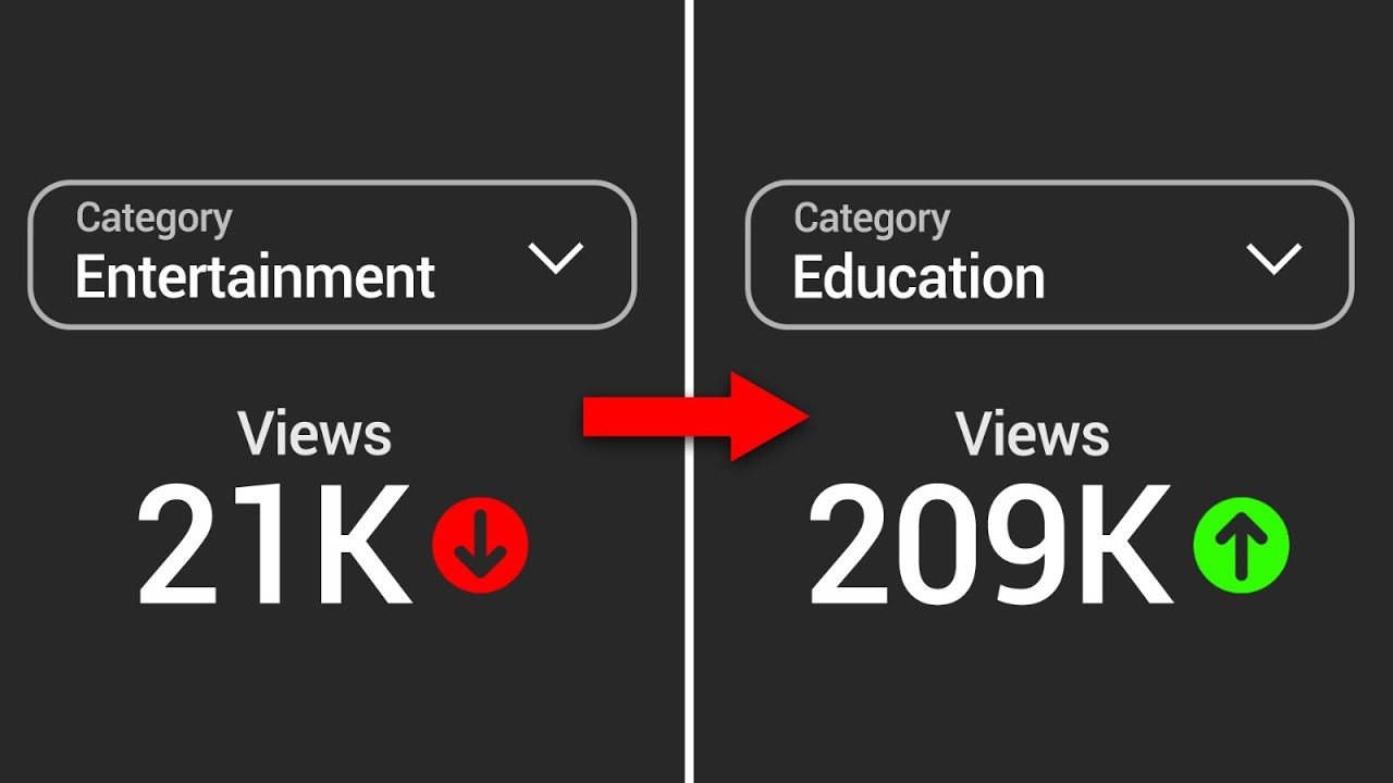 33 YouTube Settings That Get You 95% More Views