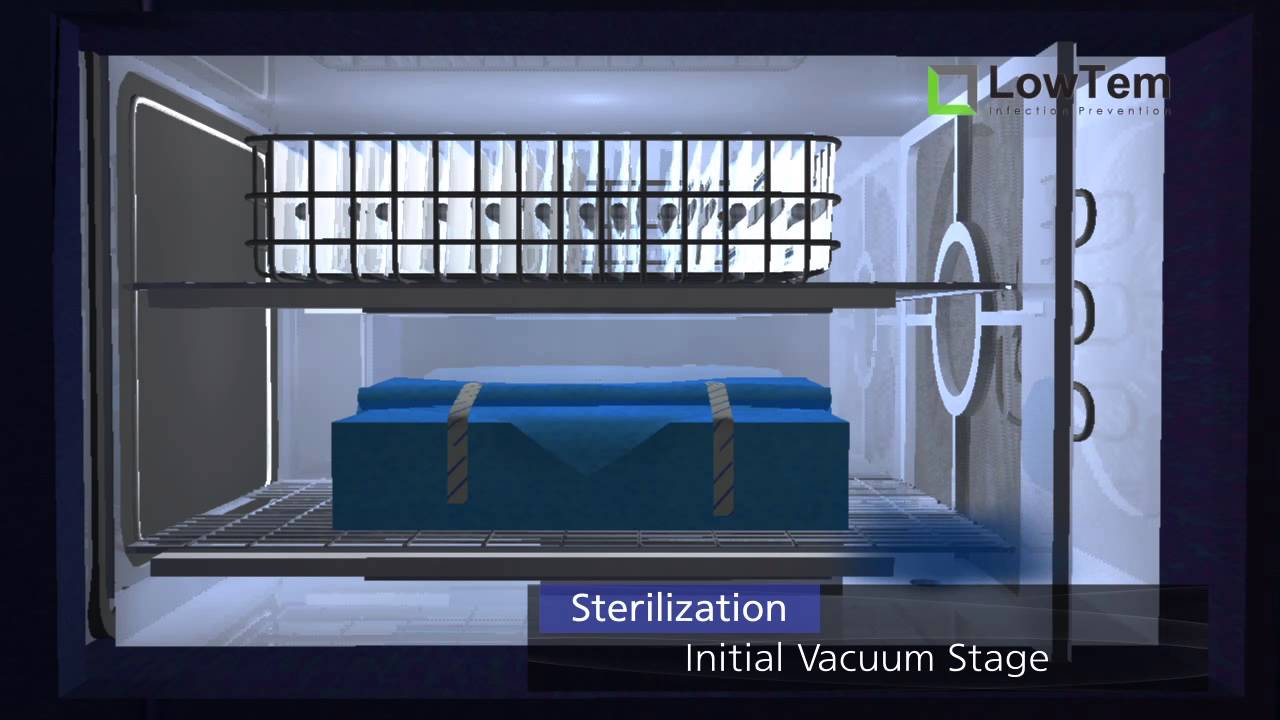 LowTem Plasma Sterilizer  Sterilization Process