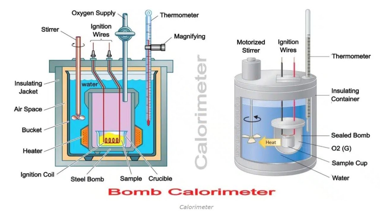 Bomb Calorimeter: Definition, Construction, Working & Uses