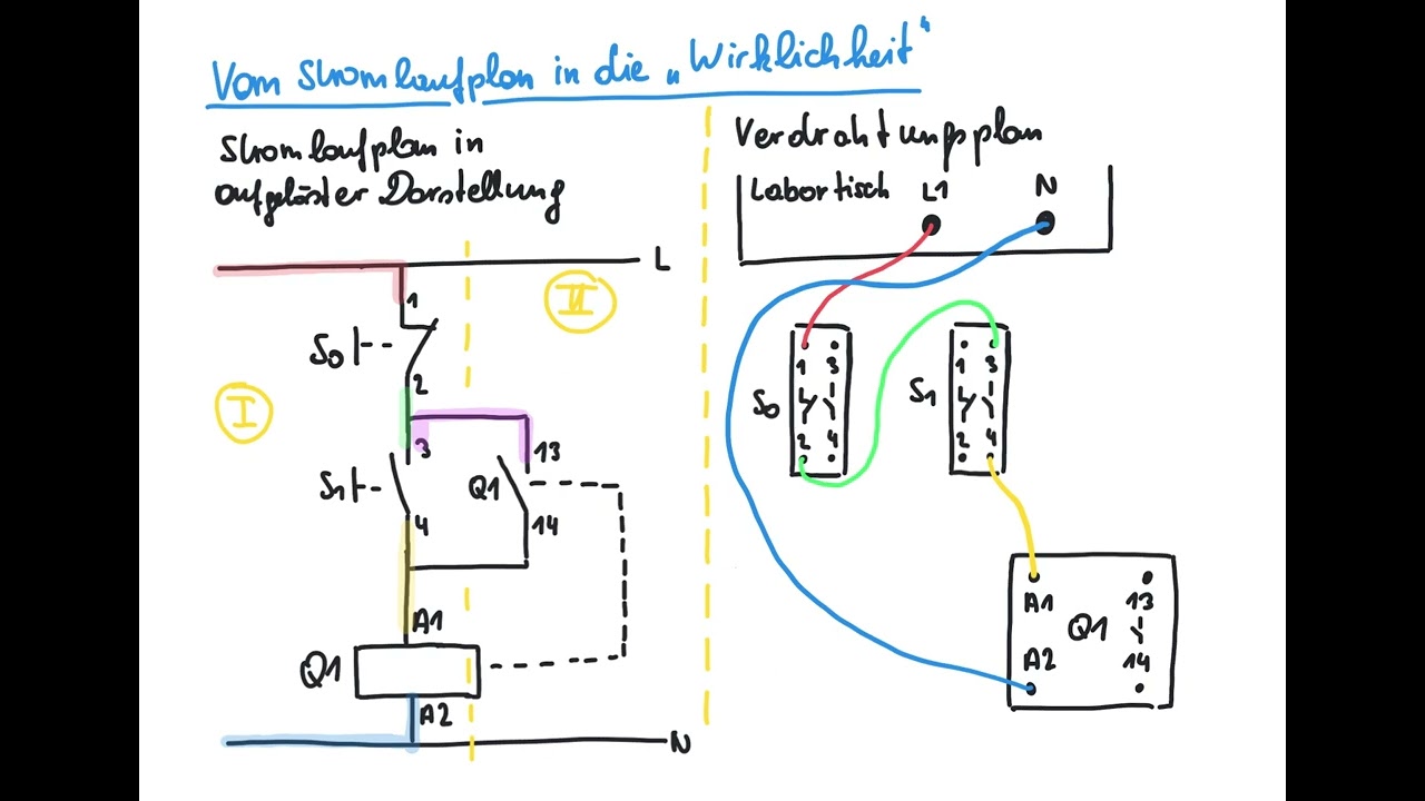 Vom Stromlaufplan in die Wirklichkeit - Wie baue ich eine Sch&uuml;tzschaltung auf