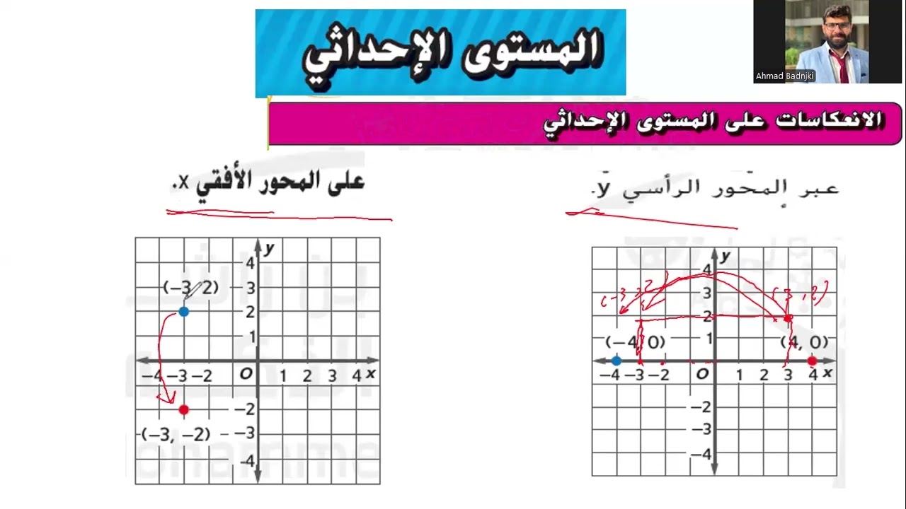 المستوي الإحداثي