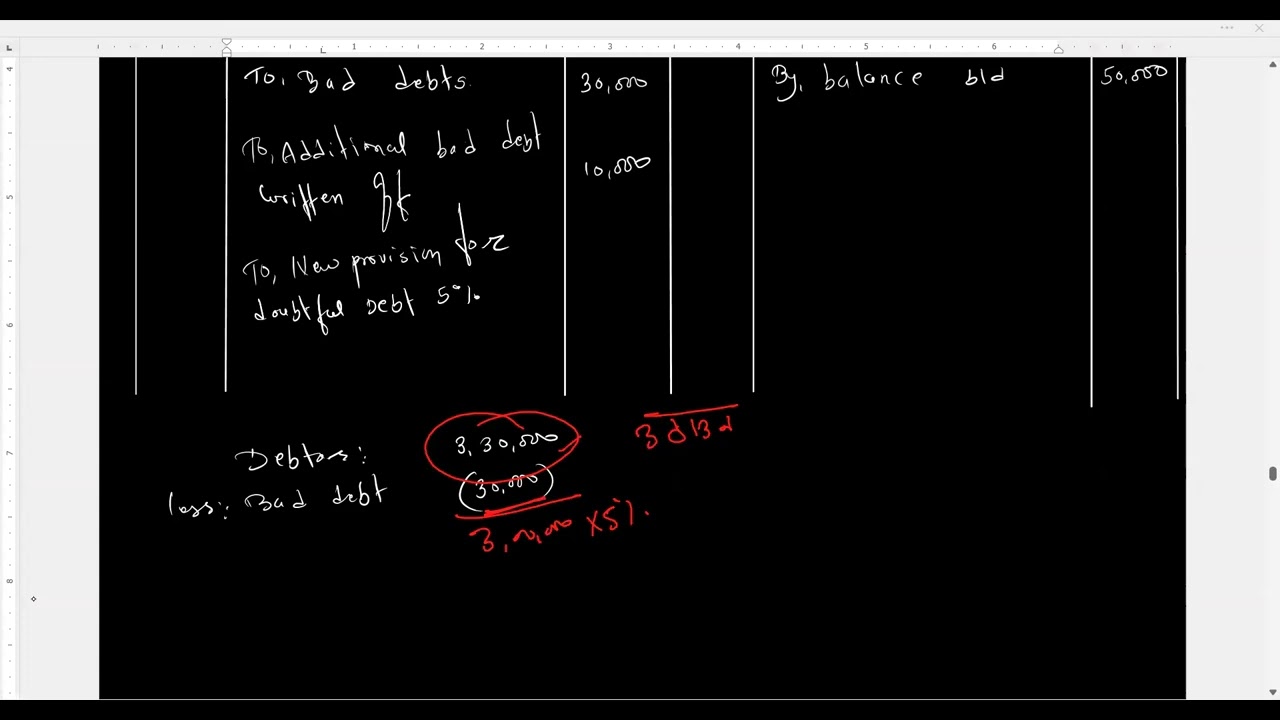 Unit 7 Accounting for Receivables