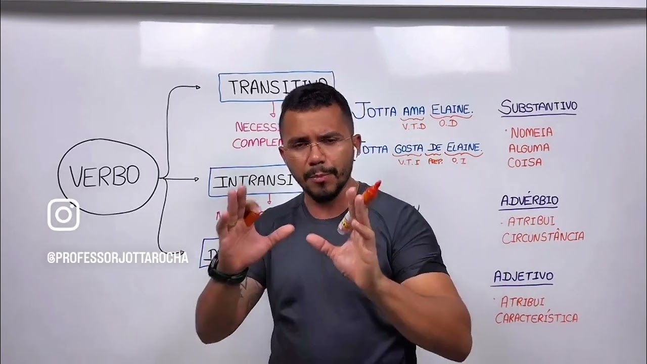 TRANSITIVIDADE VERBAL | Prof. Jotta Rocha
