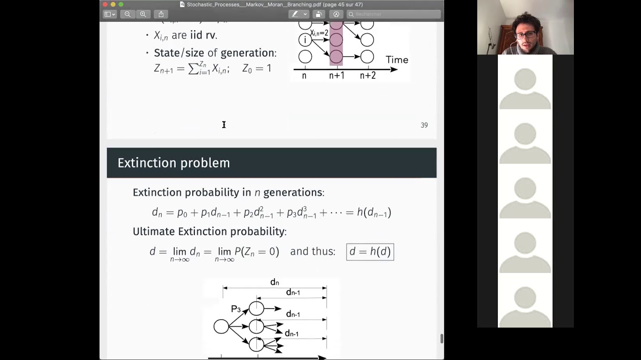 3) Galton-Watson process