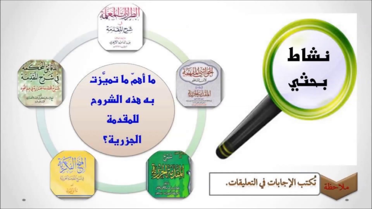 2- قيمة المقدمة الجزرية وأهم شروحها_للشيخ عماد بن أنور الديب