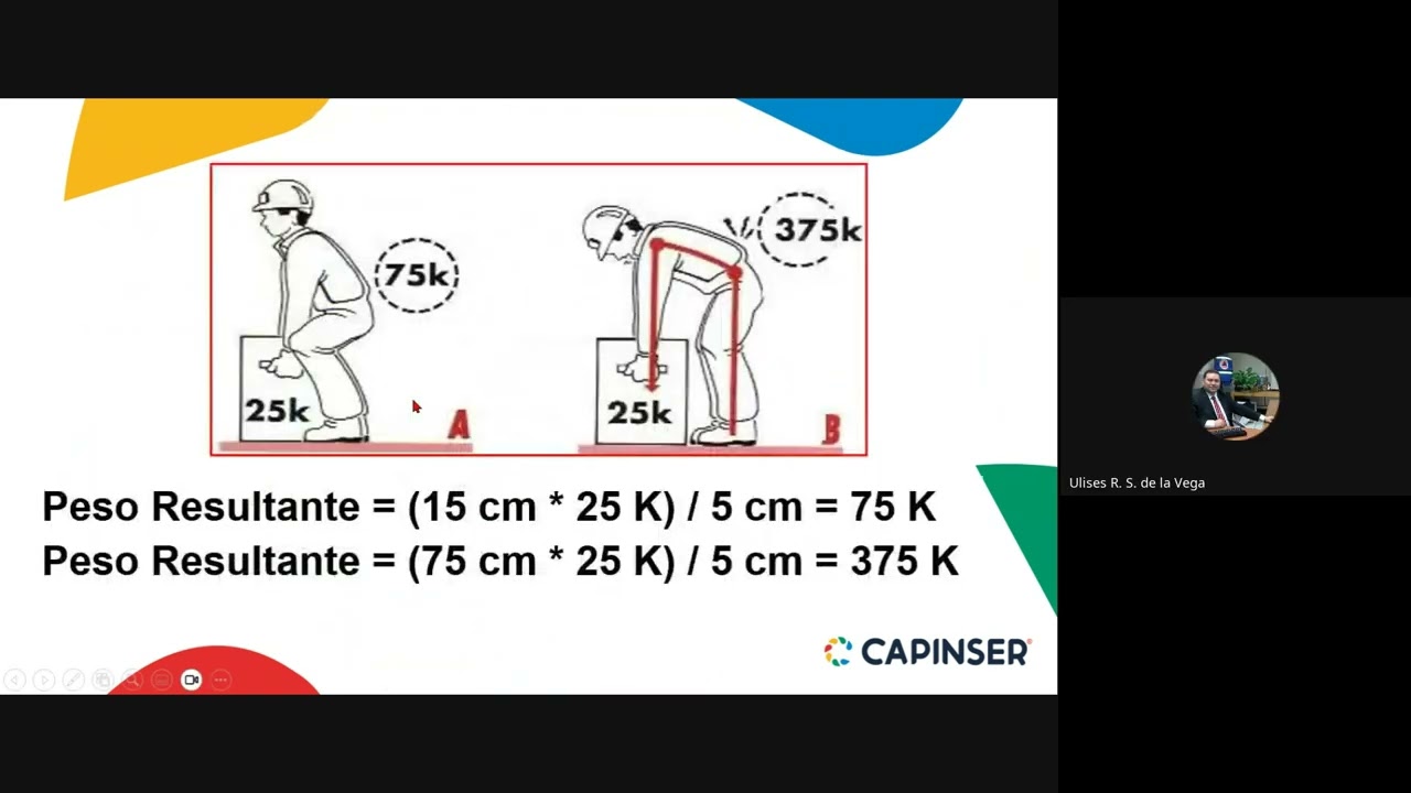 Introducción a la Ergonomía