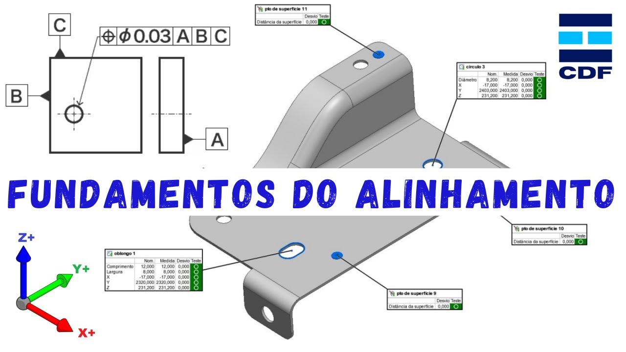 FUNDAMENTOS BÁSICOS DO ALINHAMENTO