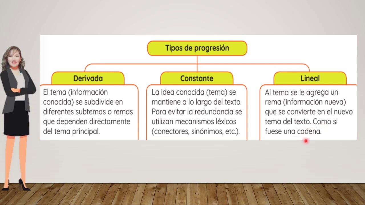 LA PROGRESIÓN TEMÁTICA