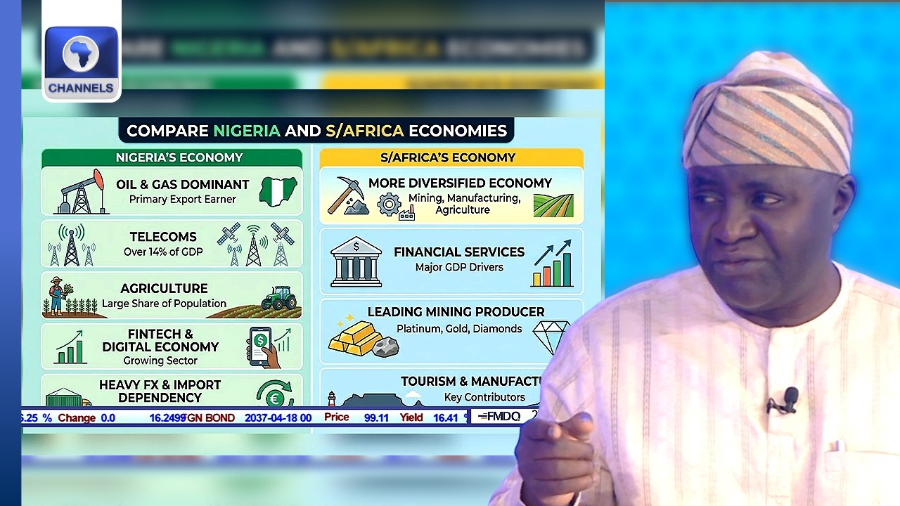 IS S/Africa Economy Really Bigger Than Nigeria?